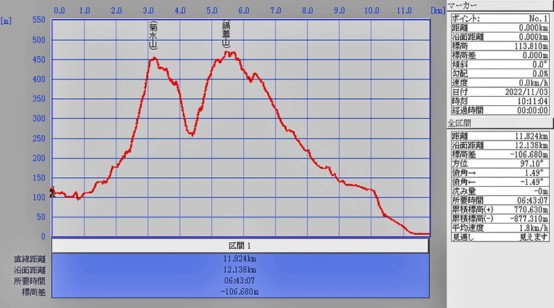 5.菊水山グラフ