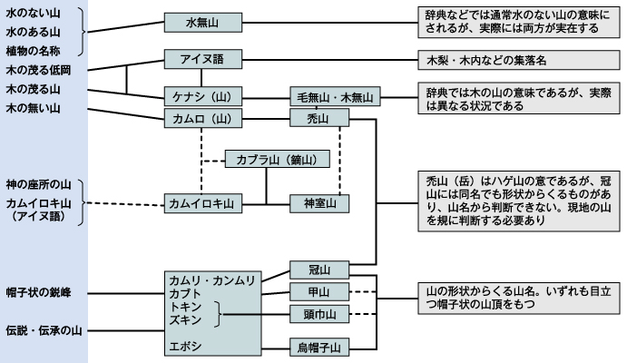 �і��R���ؐ}